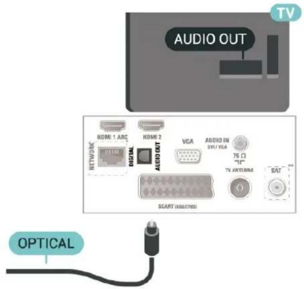 AUDIO OUT TV HDMI 1 ABC HDMI 2 VCA AUDIO IN DVI/VCA 75 Ω TV ANTERNA SAT NETWORK DIGITAL SCART (INJECTS) OPTICAL