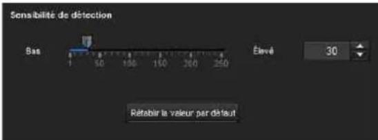 Sensibilité de détection Bas 1 50 100 150 200 250 Élevé 30 Rétablir la valeur par défaut
