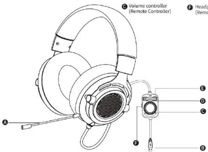 Volume controller (Remote Controller) Headp (Remo)