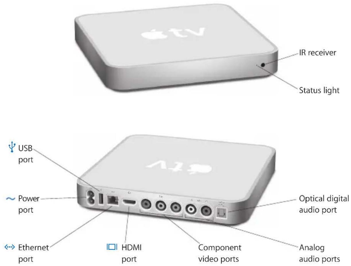 iCtV IR receiver Status light USB port Power port Ethernet port HDMI port Component video ports Optical digital audio port Analog audio ports