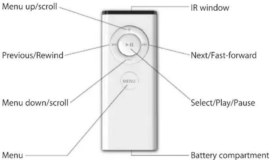 Menu up/scroll Previous/Rewind Menu down/scroll Menu IR window Next/Fast-forward Select/Play/Pause Battery compartment
