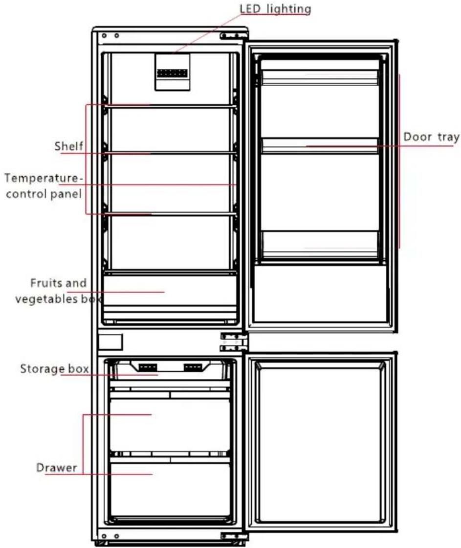 LED lighting Shelf Temperature- control panel Fruits and vegetables box Door tray Storage box Drawer