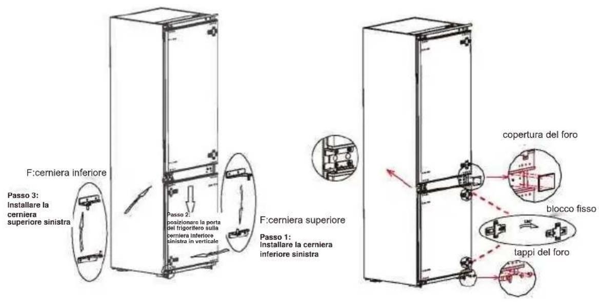 F:cerniera inferiore Passo 3: Installare la cerniera superiore sinistra Passo 2: posizionare la porta del frigorifero sulla cerniera inferiore sinistra in verticale F:cerniera superiore Passo 1: Installare la cerniera inferiore sinistra copertura del foro blocco fisso tappi del foro