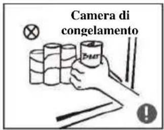 Camera di congelamento B-MET