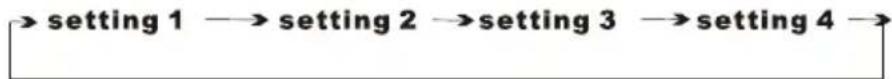 graph LR A["setting 1"] --> B["setting 2"] B --> C["setting 3"] C --> D["setting 4"]