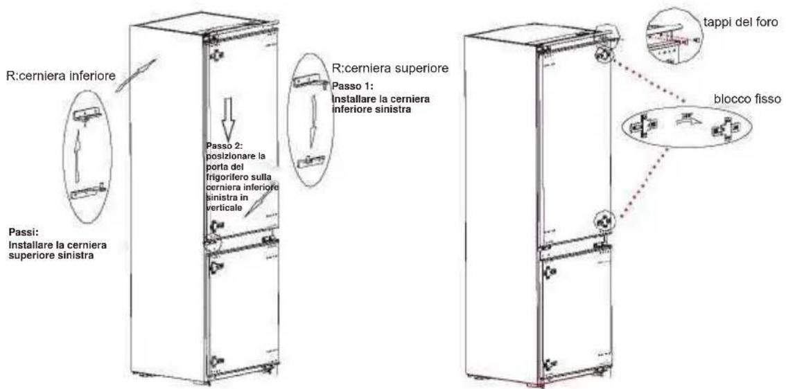 R:cerniera inferiore Passo 2: posizionare la porta del frigorifero sulla cerniera inferiore sinistra in verticale R:cerniera superiore Passo 1: installare la cerniera inferiore sinistra Passi: installare la cerniera superiore sinistra tappi del foro blocco fisso