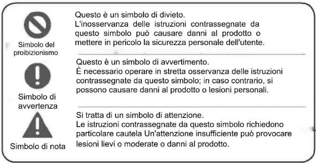 Simbolo del proibizionismo Simbolo di avvertenza Simbolo di nota Questo è un simbolo di divieto. L'inosservanza delle istruzioni contrassegnate da questo simbolo può causare danni al prodotto o mettere in pericolo la sicurezza personale dell'utente. Questo è un simbolo di avvertimento. È necessario operare in stretta osservanza delle istruzioni contrassegnate da questo simbolo; in caso contrario, si possono causare danni al prodotto o lesioni personali. Si tratta di un simbolo di attenzione. Le istruzioni contrassegnate da questo simbolo richiedono particolare cautela Un'attenzione insufficiente può provocare lesioni lievi o moderate o danni al prodotto.