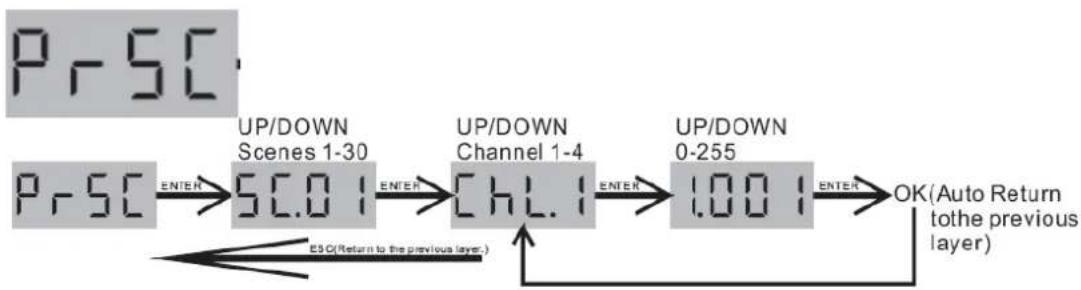 Eurolite ESX-4R - Chases Run - 2