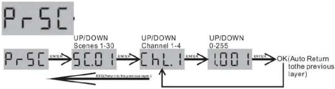 Eurolite ESX-4R - Edit Scene - 1