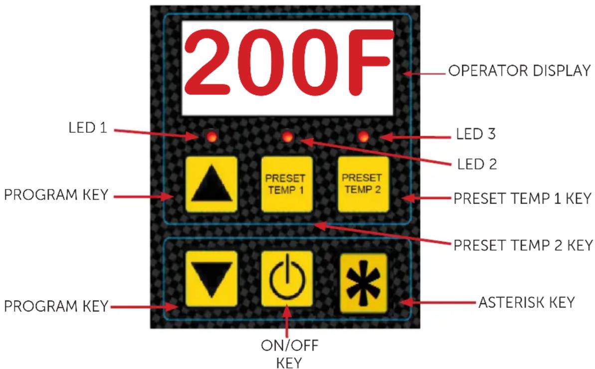 200F OPERATOR DISPLAY LED 1 LED 3 LED 2 PROGRAM KEY PRESET TEMP 1 PRESET TEMP 2 PRESET TEMP 1 KEY PRESET TEMP 2 KEY PROGRAM KEY ON/OFF KEY ASTERISK KEY
