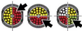 Diagram illustrating particle distribution across three stages with arrows indicating direction of movement