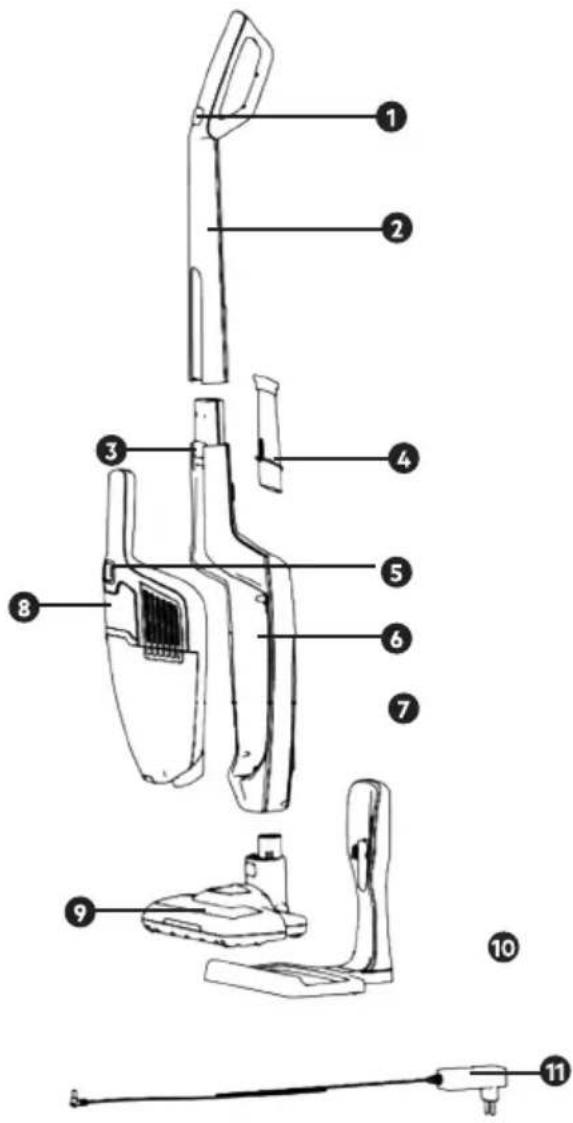 Labeled diagram of a vacuum cleaner with numbered parts for identification