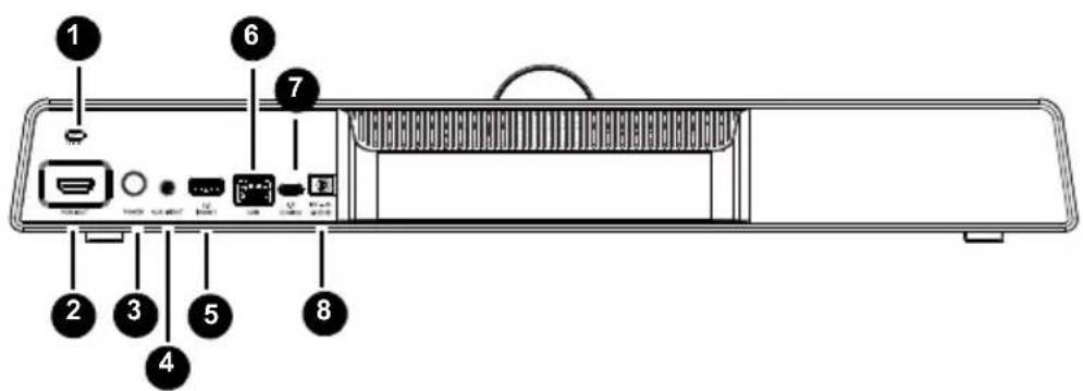 Diagram of a device rear panel with numbered labels pointing to ports and components