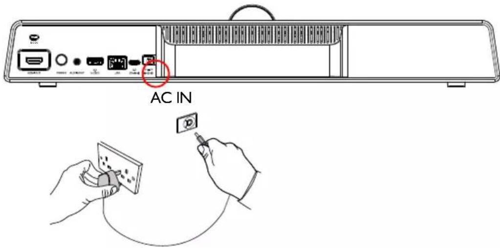 AC IN