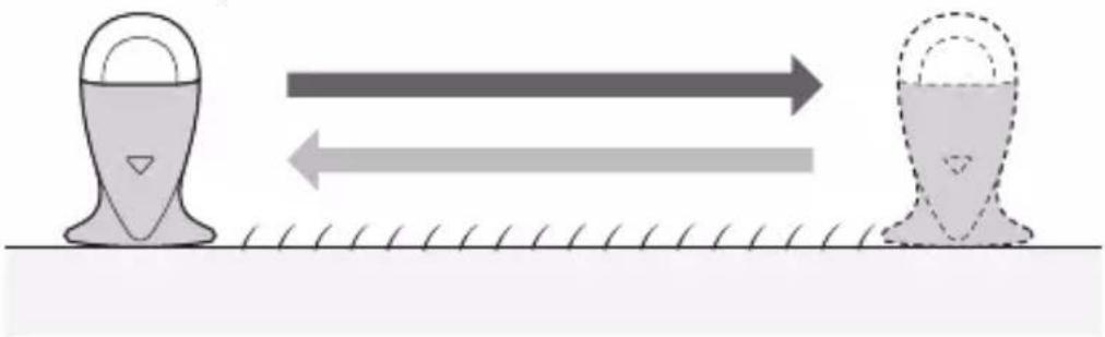 Diagram showing two objects with directional arrows, one with a curved top and one with a dashed outline, connected by a wavy line (no text or symbols)