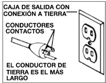 CAJA DE SALIDA CON CONEXIÓN A TIERRA CONDUCTORES CONTACTOS EL CONDUCTOR DE TIERRA ES EL MÁS LARGO