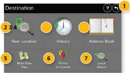 Destination 2 3 4 New Location History Address Book 5 Multi-Stop Trips 6 Points of Interest 7 Local Search