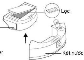 Lọc, két nước