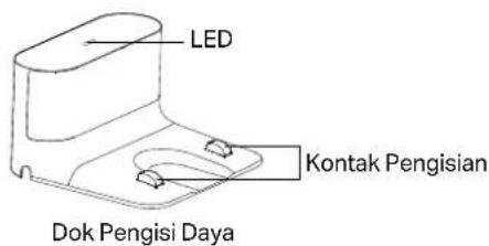 LED Charging contacts Charging dock