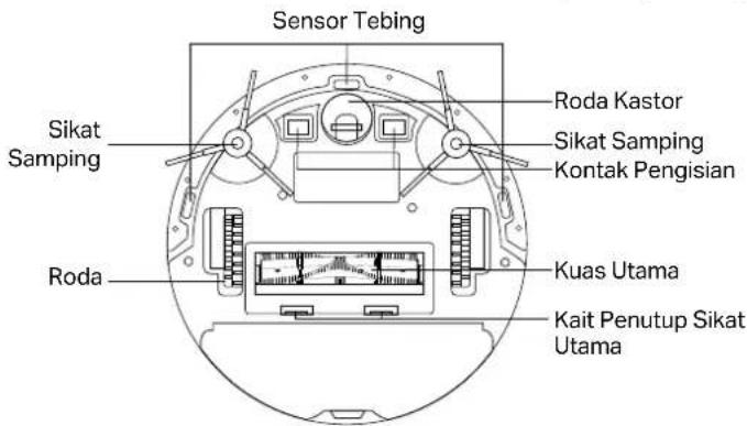 Cliff sensor Side brush Wheel Caster wheel Side brush Charging contacts Main brush Main brush cover latch