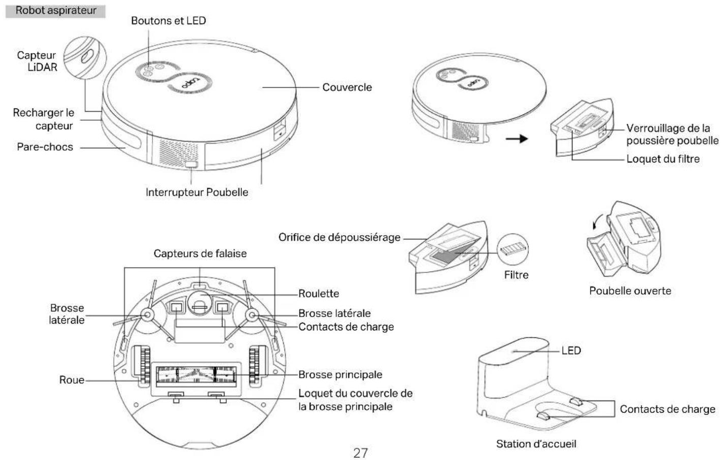 Robot aspirateur Boutons et LED Capteur LiDAR Capteur de recharge Pare-chocs Interrupteur Poubelle Couvercle Verrouillage de la poubelle Loquet du filtre Orifice de dépoussiérage Filtre Poubelle ouverte Capteurs de falaise Brosse latérale Roue Roulette Brosse latérale Contacts de charge Brosse princ…