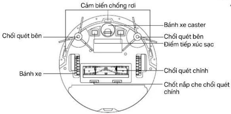 Cảm biến chống rơi, bánh xe caster, chổi quét bên, điểm tiếp xúc sạc, chổi quét chính, bánh xe, chốt nắp che chổi quét chính