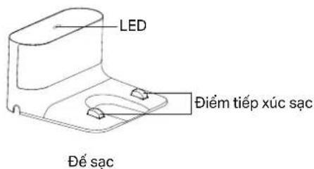 LED, điểm tiếp xúc sạc, đế sạc
