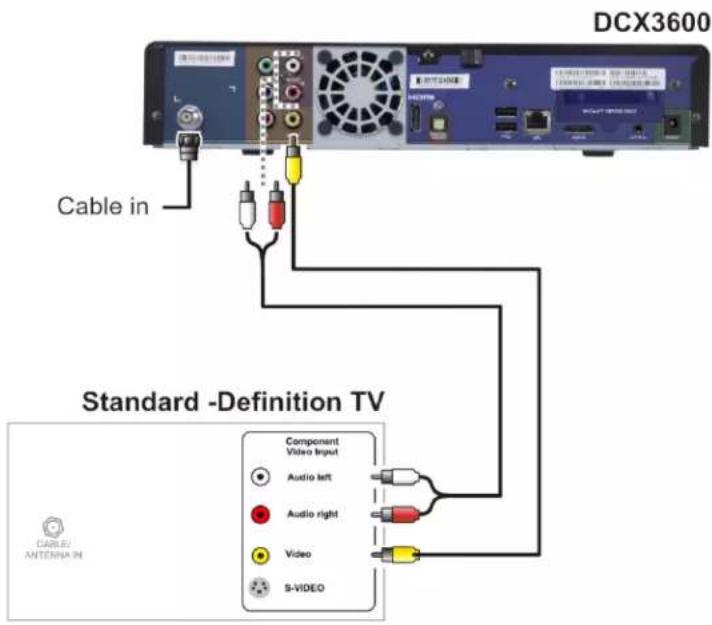 DCX3600 Cable in Standard -Definition TV Component Video Input Audio left Audio right Video S-VIDEO