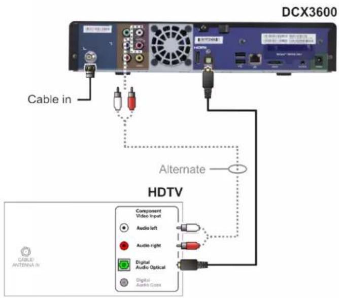DCX3600 Cable in Alternate HDTV Component Video Input Audio left Audio right Digital Audio Optical Digital Audio Cross