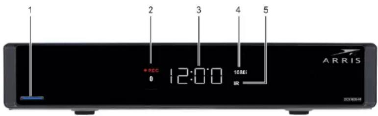 1 2 3 4 5 + REC 0 12:00 1080I IR ARRIS 200804