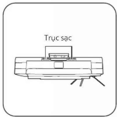 Trực sạc