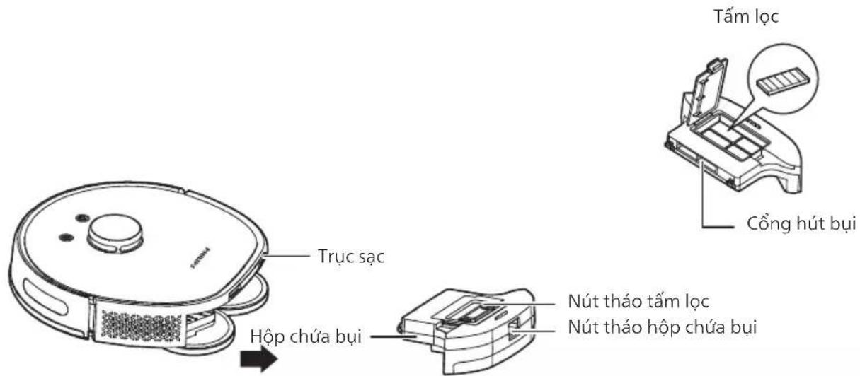 Trực sạc Hộp chứa bụi Nút tháo tấm lọc Nút tháo hộp chứa bụi Tấm lọc Cổng hút bụi