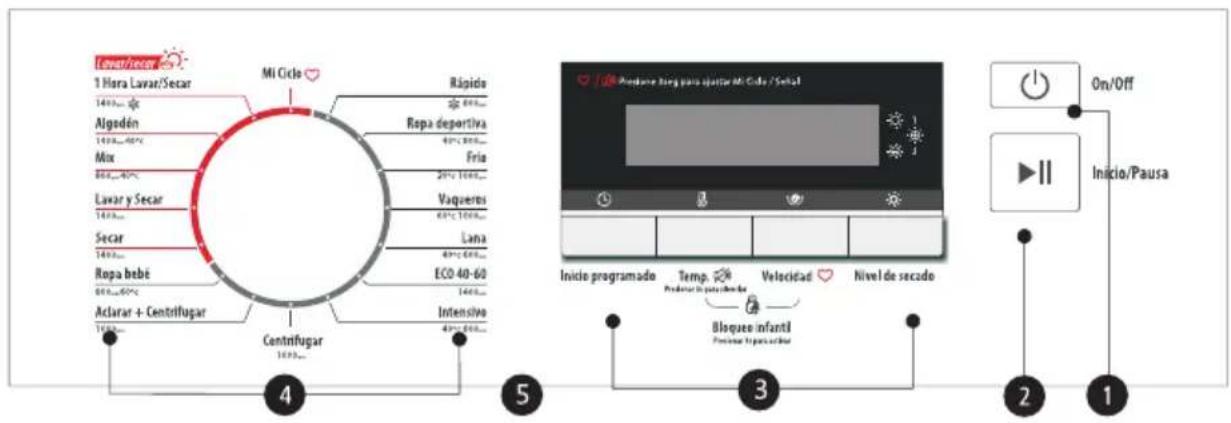 TEKA LSI6 1480 - ■ Control Panel - 1