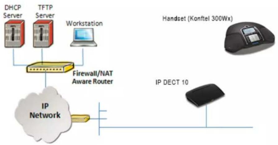 KONFTEL IP DECT 10 - Network Dimensioning - 1