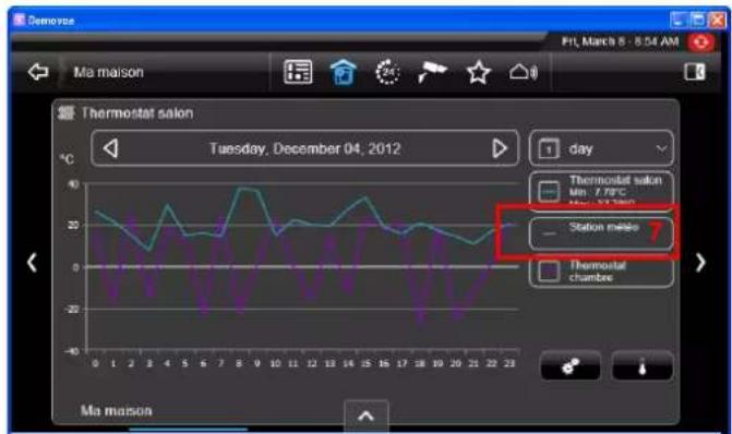 Thermostat salon Tuesday, December 04, 2012 day Thermostat salon Min: 7.8°C Min: 3.5°C Station melo 7 Thermostat chambre Ma maison