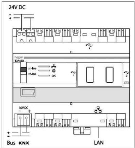 24V DC + - hager TJA650 on-line off-line OK 1 2 30V DC + Bus KNX LAN