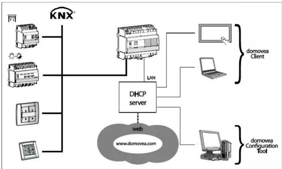 HAGER TJ550 - Installation behind a DHCP server - 1