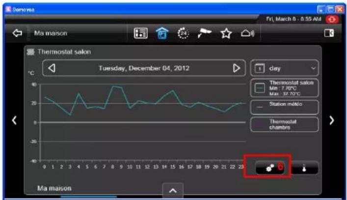 Thermostat salon Tuesday, December 04, 2012 day Thermostat salon Min: 7.80°C Max: 37.70°C Station maxlo Thermostat chambra Ma maison