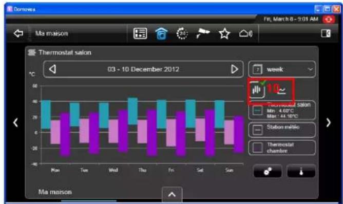 Dominoes Fri, March 8 - 9:01 AM Ma maison Thermostat salon 03 - 10 December 2012 week Thermostat salon Min: 4.60°C Max: 144 KPC Station mético Thermostat chambre Ma maison