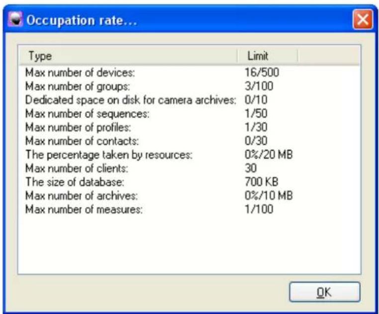 Occupation rate... Type Limit Max number of devices: 16/500 Max number of groups: 3/100 Dedicated space on disk for camera archives: 0/10 Max number of sequences: 1/50 Max number of profiles: 1/30 Max number of contacts: 0/30 The percentage taken by resources: 0%/20 MB Max number of clients: 30 The size of database: 700 KB Max number of archives: 0%/10 MB Max number of measures: 1/100 OK