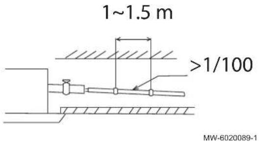 1~1.5 m >1/100 MW-6020089-1