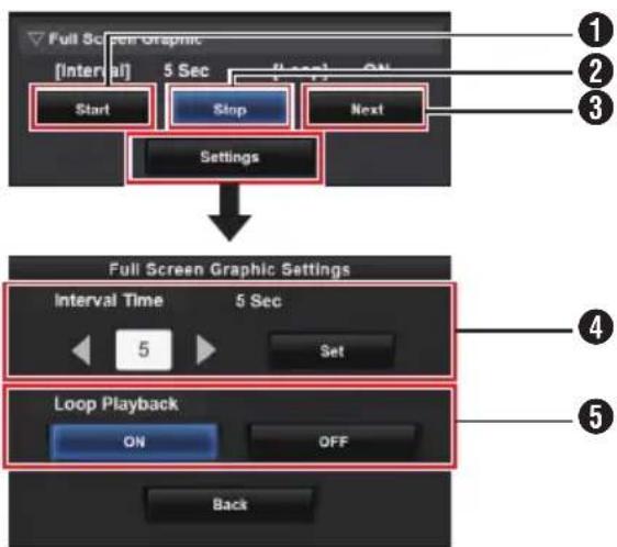 graph TD A["Full Screen Graphic Settings"] --> B["Start"] A --> C["Stop"] A --> D["Next"] B --> E["Settings"] C --> E D --> E E --> F["Full Screen Graphic Settings"] F --> G["Interval Time"] F --> H["5 Sec"] F --> I["Set"] F --> J["Loop Playback"] J --> K["ON"] J --> L["OFF"] J --> M["Back"]