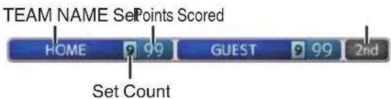 TEAM NAME SePoints Scored HOME 99 GUEST 99 2nd Set Count