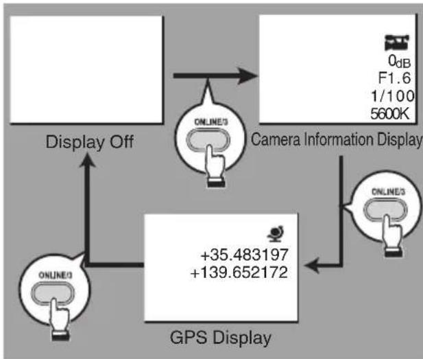 graph TD A["GPS Display"] --> B["ONLINEs"] B --> C["Display Off"] C --> D["Camera Information Display"] D --> E["ONLINEs"] E --> F["+35.483197 +139.652172"] F --> G["Display Off"] style A fill:#f9f,stroke:#333 style B fill:#ccf,stroke:#333 style C fill:#cfc,stroke:#333 style D fill:#fcc,stroke:#333…
