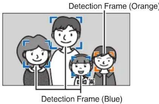 Detection Frame (Orange) Detection Frame (Blue)