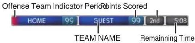 Offense Team Indicator Period Points Scored HOME 99 GUEST 99 2nd 5:08 TEAM NAME Remaining Time