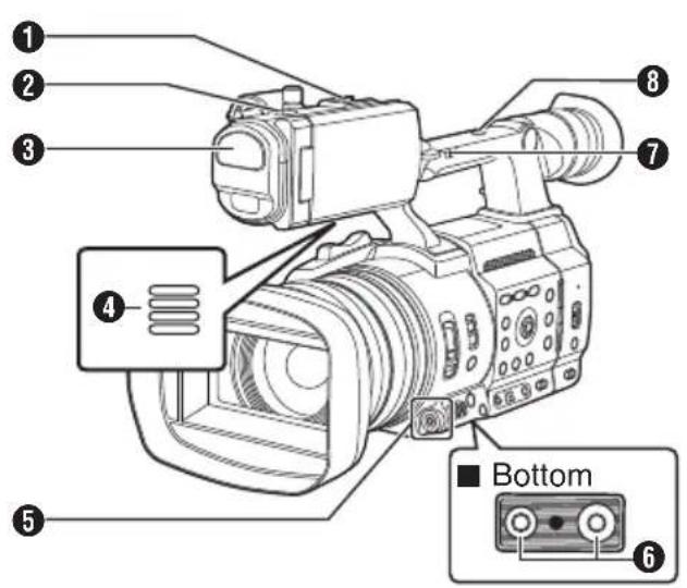 ① ② ③ ④ ⑤ ⑥ ⑦ ⑧ Bottom