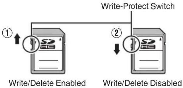 graph TD A["Write/Delete Enabled"] -->|① ↑| B["Write-Protect Switch"] B -->|② ↓| C["Write/Delete Disabled"]