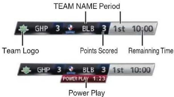 TEAM NAME Period GHP 3 BLB 3 1st 10:00 Team Logo Points Scored Remaining Time GHP 3 BLB 3 1st 10:00 POWER PLAY 1:23 Power Play