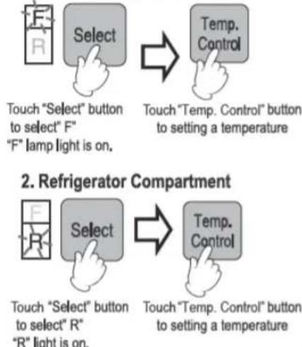 graph TD A["Select Touch "Select" button to select F" "F" lamp light is on."] --> B["Temp. Control Touch "Temp. Control" button to setting a temperature"] C["Select Touch "Select" button to select R" "R" light is on."] --> D["Temp. Control…